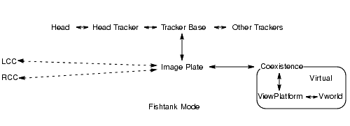 Display Rigidly Attached to Tracker Base
